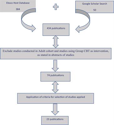Therapeutic Alliance in Cognitive Behavioural Therapy in Child and Adolescent Mental Health-Current Trends and Future Challenges